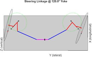 3D steering linkage visualization, steered