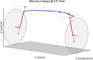 3D steering linkage visualization, straight