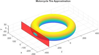 Tire deformation simulation