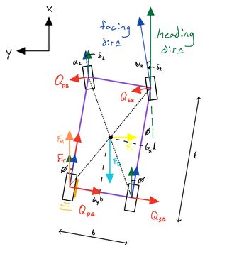 Free-body diagram of tire forces
