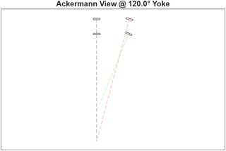 Tire radius intercepts on rear axle