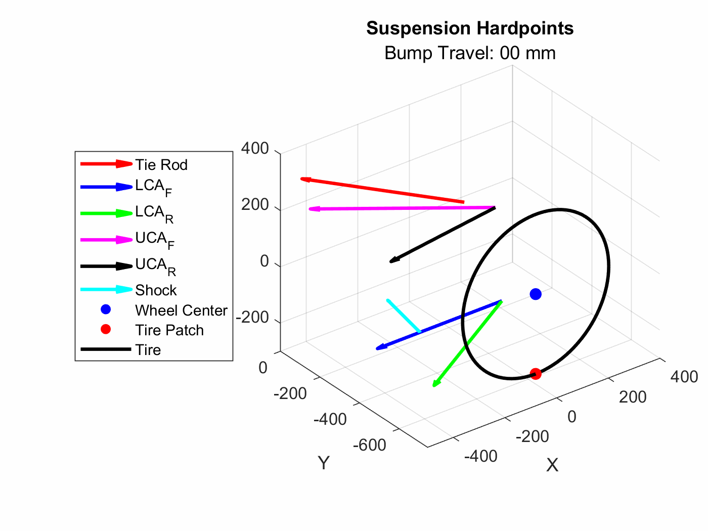 Suspension travel gif